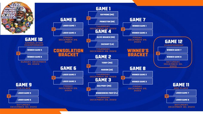 Prep Hoops: Prestigious Admiral Hardwood Club Holiday Classic reaches milestone year